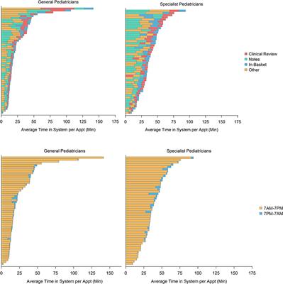 Association Between Proficiency and Efficiency in Electronic Health Records Among Pediatricians at a Major Academic Health System